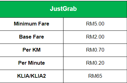 minimum fare for justgrab
